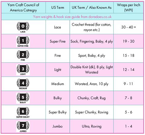 yarn thickness chart uk